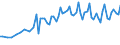 Age class: From 15 to 74 years / Seasonal adjustment: Unadjusted data (i.e. neither seasonally adjusted nor calendar adjusted data) / Sex: Total / Unit of measure: Thousand / Geopolitical entity (reporting): Serbia