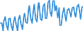 Age class: From 15 to 74 years / Seasonal adjustment: Unadjusted data (i.e. neither seasonally adjusted nor calendar adjusted data) / Sex: Total / Unit of measure: Thousand / Geopolitical entity (reporting): Türkiye