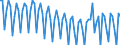 Age class: From 15 to 74 years / Seasonal adjustment: Unadjusted data (i.e. neither seasonally adjusted nor calendar adjusted data) / Sex: Total / Unit of measure: Percentage of total employment / Geopolitical entity (reporting): European Union - 27 countries (from 2020)