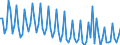 Age class: From 15 to 74 years / Seasonal adjustment: Unadjusted data (i.e. neither seasonally adjusted nor calendar adjusted data) / Sex: Total / Unit of measure: Percentage of total employment / Geopolitical entity (reporting): Bulgaria