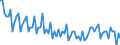 Age class: From 15 to 74 years / Seasonal adjustment: Unadjusted data (i.e. neither seasonally adjusted nor calendar adjusted data) / Sex: Total / Unit of measure: Percentage of total employment / Geopolitical entity (reporting): Czechia
