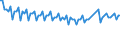 Age class: From 15 to 74 years / Seasonal adjustment: Unadjusted data (i.e. neither seasonally adjusted nor calendar adjusted data) / Sex: Total / Unit of measure: Percentage of total employment / Geopolitical entity (reporting): Germany