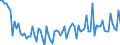 Age class: From 15 to 74 years / Seasonal adjustment: Unadjusted data (i.e. neither seasonally adjusted nor calendar adjusted data) / Sex: Total / Unit of measure: Percentage of total employment / Geopolitical entity (reporting): Estonia