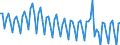 Age class: From 15 to 74 years / Seasonal adjustment: Unadjusted data (i.e. neither seasonally adjusted nor calendar adjusted data) / Sex: Total / Unit of measure: Percentage of total employment / Geopolitical entity (reporting): Spain