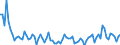 Age class: From 15 to 74 years / Seasonal adjustment: Unadjusted data (i.e. neither seasonally adjusted nor calendar adjusted data) / Sex: Total / Unit of measure: Percentage of total employment / Geopolitical entity (reporting): Latvia