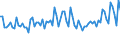 Age class: From 15 to 74 years / Seasonal adjustment: Unadjusted data (i.e. neither seasonally adjusted nor calendar adjusted data) / Sex: Total / Unit of measure: Percentage of total employment / Geopolitical entity (reporting): Luxembourg