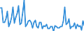 Age class: From 15 to 74 years / Seasonal adjustment: Unadjusted data (i.e. neither seasonally adjusted nor calendar adjusted data) / Sex: Total / Unit of measure: Percentage of total employment / Geopolitical entity (reporting): Hungary