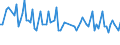 Age class: From 15 to 74 years / Seasonal adjustment: Unadjusted data (i.e. neither seasonally adjusted nor calendar adjusted data) / Sex: Total / Unit of measure: Percentage of total employment / Geopolitical entity (reporting): Malta