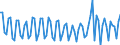 Age class: From 15 to 74 years / Seasonal adjustment: Unadjusted data (i.e. neither seasonally adjusted nor calendar adjusted data) / Sex: Total / Unit of measure: Percentage of total employment / Geopolitical entity (reporting): Austria