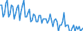 Age class: From 15 to 74 years / Seasonal adjustment: Unadjusted data (i.e. neither seasonally adjusted nor calendar adjusted data) / Sex: Total / Unit of measure: Percentage of total employment / Geopolitical entity (reporting): Poland