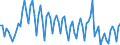 Age class: From 15 to 74 years / Seasonal adjustment: Unadjusted data (i.e. neither seasonally adjusted nor calendar adjusted data) / Sex: Total / Unit of measure: Percentage of total employment / Geopolitical entity (reporting): Portugal