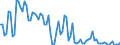 Age class: From 15 to 74 years / Seasonal adjustment: Unadjusted data (i.e. neither seasonally adjusted nor calendar adjusted data) / Sex: Total / Unit of measure: Percentage of total employment / Geopolitical entity (reporting): Romania