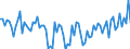 Age class: From 15 to 74 years / Seasonal adjustment: Unadjusted data (i.e. neither seasonally adjusted nor calendar adjusted data) / Sex: Total / Unit of measure: Percentage of total employment / Geopolitical entity (reporting): Slovenia