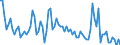 Age class: From 15 to 74 years / Seasonal adjustment: Unadjusted data (i.e. neither seasonally adjusted nor calendar adjusted data) / Sex: Total / Unit of measure: Percentage of total employment / Geopolitical entity (reporting): Slovakia