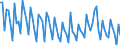 Age class: From 15 to 74 years / Seasonal adjustment: Unadjusted data (i.e. neither seasonally adjusted nor calendar adjusted data) / Sex: Total / Unit of measure: Percentage of total employment / Geopolitical entity (reporting): Iceland