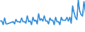 Age class: From 15 to 74 years / Seasonal adjustment: Unadjusted data (i.e. neither seasonally adjusted nor calendar adjusted data) / Sex: Total / Unit of measure: Percentage of total employment / Geopolitical entity (reporting): Norway