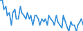 Age class: From 15 to 74 years / Seasonal adjustment: Unadjusted data (i.e. neither seasonally adjusted nor calendar adjusted data) / Sex: Total / Unit of measure: Percentage of total employment / Geopolitical entity (reporting): United Kingdom