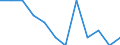 Age class: From 15 to 74 years / Seasonal adjustment: Unadjusted data (i.e. neither seasonally adjusted nor calendar adjusted data) / Sex: Total / Unit of measure: Percentage of total employment / Geopolitical entity (reporting): Bosnia and Herzegovina