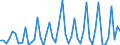 Age class: From 15 to 74 years / Seasonal adjustment: Unadjusted data (i.e. neither seasonally adjusted nor calendar adjusted data) / Sex: Total / Unit of measure: Percentage of total employment / Geopolitical entity (reporting): Montenegro