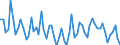 Age class: From 15 to 74 years / Seasonal adjustment: Unadjusted data (i.e. neither seasonally adjusted nor calendar adjusted data) / Sex: Total / Unit of measure: Percentage of total employment / Geopolitical entity (reporting): North Macedonia