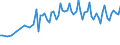 Age class: From 15 to 74 years / Seasonal adjustment: Unadjusted data (i.e. neither seasonally adjusted nor calendar adjusted data) / Sex: Total / Unit of measure: Percentage of total employment / Geopolitical entity (reporting): Serbia