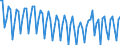 Age class: From 15 to 74 years / Seasonal adjustment: Unadjusted data (i.e. neither seasonally adjusted nor calendar adjusted data) / Sex: Males / Unit of measure: Thousand / Geopolitical entity (reporting): European Union - 27 countries (from 2020)