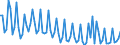 Age class: From 15 to 74 years / Seasonal adjustment: Unadjusted data (i.e. neither seasonally adjusted nor calendar adjusted data) / Sex: Males / Unit of measure: Thousand / Geopolitical entity (reporting): Bulgaria
