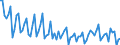 Age class: From 15 to 74 years / Seasonal adjustment: Unadjusted data (i.e. neither seasonally adjusted nor calendar adjusted data) / Sex: Males / Unit of measure: Thousand / Geopolitical entity (reporting): Czechia