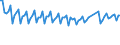 Age class: From 15 to 74 years / Seasonal adjustment: Unadjusted data (i.e. neither seasonally adjusted nor calendar adjusted data) / Sex: Males / Unit of measure: Thousand / Geopolitical entity (reporting): Germany