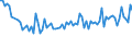 Age class: From 15 to 74 years / Seasonal adjustment: Unadjusted data (i.e. neither seasonally adjusted nor calendar adjusted data) / Sex: Males / Unit of measure: Thousand / Geopolitical entity (reporting): Estonia