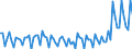 Age class: From 15 to 74 years / Seasonal adjustment: Unadjusted data (i.e. neither seasonally adjusted nor calendar adjusted data) / Sex: Males / Unit of measure: Thousand / Geopolitical entity (reporting): France