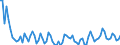 Age class: From 15 to 74 years / Seasonal adjustment: Unadjusted data (i.e. neither seasonally adjusted nor calendar adjusted data) / Sex: Males / Unit of measure: Thousand / Geopolitical entity (reporting): Latvia
