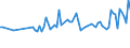 Age class: From 15 to 74 years / Seasonal adjustment: Unadjusted data (i.e. neither seasonally adjusted nor calendar adjusted data) / Sex: Males / Unit of measure: Thousand / Geopolitical entity (reporting): Luxembourg