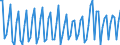 Age class: From 15 to 74 years / Seasonal adjustment: Unadjusted data (i.e. neither seasonally adjusted nor calendar adjusted data) / Sex: Males / Unit of measure: Thousand / Geopolitical entity (reporting): Austria