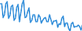 Age class: From 15 to 74 years / Seasonal adjustment: Unadjusted data (i.e. neither seasonally adjusted nor calendar adjusted data) / Sex: Males / Unit of measure: Thousand / Geopolitical entity (reporting): Poland