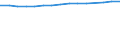 Unit of measure: Thousand persons / Labour force and employment status: Employed to employed persons / Sex: Total / Geopolitical entity (reporting): Euro area – 21 countries (from 2026)