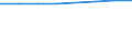Unit of measure: Thousand persons / Labour force and employment status: Employed to employed persons / Sex: Total / Geopolitical entity (reporting): Belgium