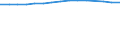 Unit of measure: Thousand persons / Labour force and employment status: Employed to employed persons / Sex: Total / Geopolitical entity (reporting): Czechia