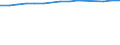 Unit of measure: Thousand persons / Labour force and employment status: Employed to employed persons / Sex: Total / Geopolitical entity (reporting): Germany