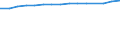 Unit of measure: Thousand persons / Labour force and employment status: Employed to employed persons / Sex: Total / Geopolitical entity (reporting): Estonia
