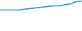 Unit of measure: Thousand persons / Labour force and employment status: Employed to employed persons / Sex: Total / Geopolitical entity (reporting): Ireland