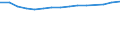 Unit of measure: Thousand persons / Labour force and employment status: Employed to employed persons / Sex: Total / Geopolitical entity (reporting): Greece