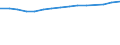 Unit of measure: Thousand persons / Labour force and employment status: Employed to employed persons / Sex: Total / Geopolitical entity (reporting): Spain