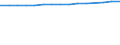 Unit of measure: Thousand persons / Labour force and employment status: Employed to employed persons / Sex: Total / Geopolitical entity (reporting): France