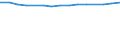 Unit of measure: Thousand persons / Labour force and employment status: Employed to employed persons / Sex: Total / Geopolitical entity (reporting): Croatia
