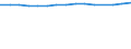 Unit of measure: Thousand persons / Labour force and employment status: Employed to employed persons / Sex: Total / Geopolitical entity (reporting): Italy
