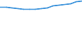 Unit of measure: Thousand persons / Labour force and employment status: Employed to employed persons / Sex: Total / Geopolitical entity (reporting): Cyprus