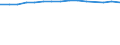 Unit of measure: Thousand persons / Labour force and employment status: Employed to employed persons / Sex: Total / Geopolitical entity (reporting): Latvia