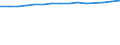 Unit of measure: Thousand persons / Labour force and employment status: Employed to employed persons / Sex: Total / Geopolitical entity (reporting): Lithuania