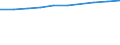 Unit of measure: Thousand persons / Labour force and employment status: Employed to employed persons / Sex: Total / Geopolitical entity (reporting): Luxembourg